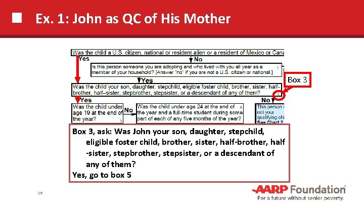 Ex. 1: John as QC of His Mother Box 3, ask: Was John your