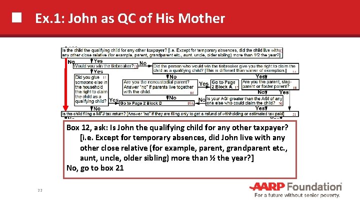 Ex. 1: John as QC of His Mother Box 12, ask: Is John the