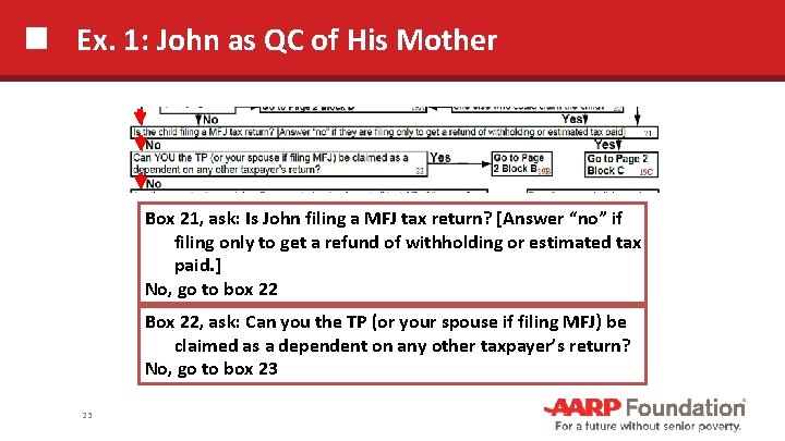 Ex. 1: John as QC of His Mother Box 21, ask: Is John filing