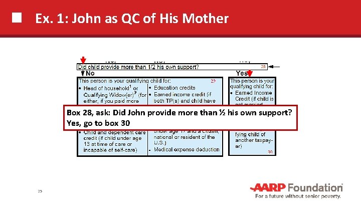 Ex. 1: John as QC of His Mother Box 28, ask: Did John provide