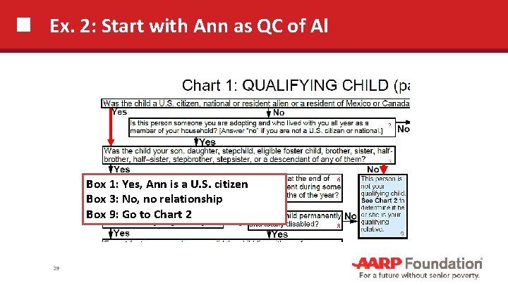 Ex. 2: Start with Ann as QC of Al Box 1: Yes, Ann is