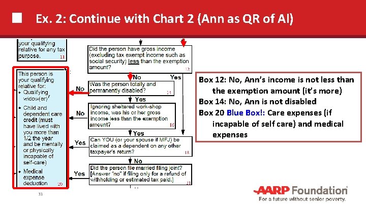 Ex. 2: Continue with Chart 2 (Ann as QR of Al) Box 12: No,