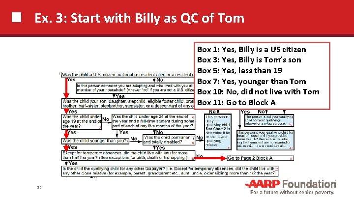 Ex. 3: Start with Billy as QC of Tom Box 1: Yes, Billy is