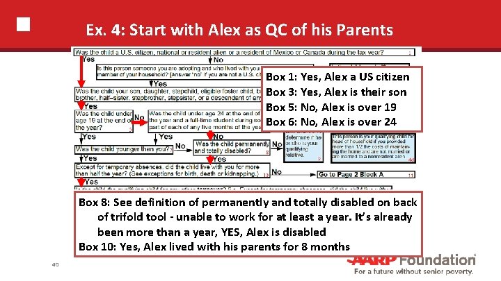 Ex. 4: Start with Alex as QC of his Parents Box 1: Yes, Alex