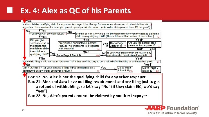 Ex. 4: Alex as QC of his Parents Box 12: No, Alex is not