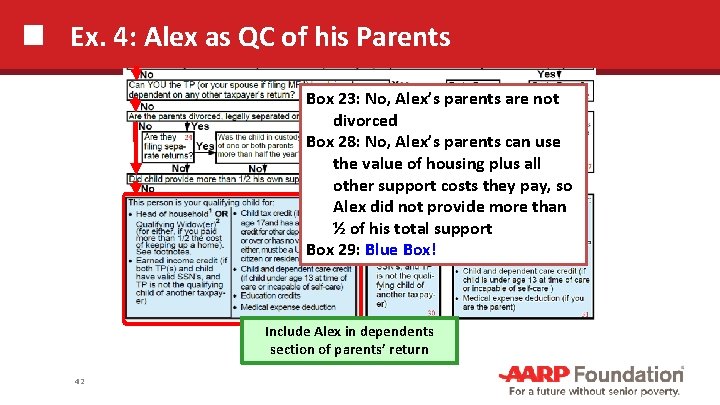 Ex. 4: Alex as QC of his Parents Box 23: No, Alex’s parents are