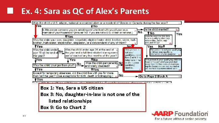 Ex. 4: Sara as QC of Alex’s Parents Box 1: Yes, Sara a US