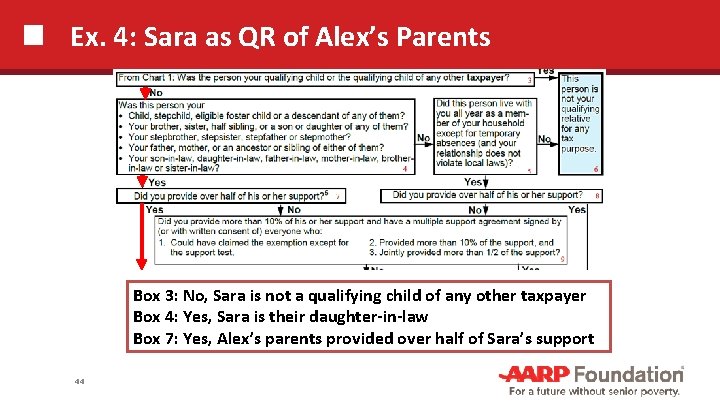 Ex. 4: Sara as QR of Alex’s Parents Box 3: No, Sara is not