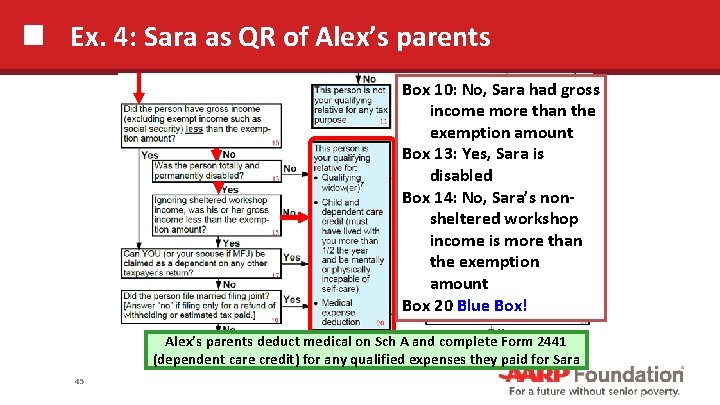 Ex. 4: Sara as QR of Alex’s parents Box 10: No, Sara had gross