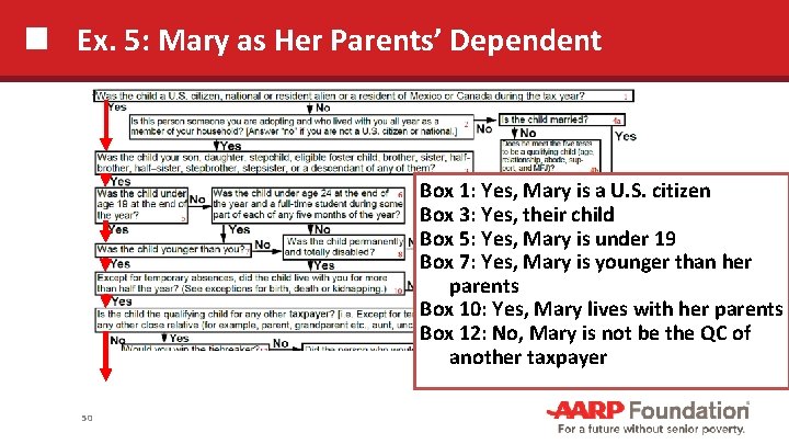 Ex. 5: Mary as Her Parents’ Dependent Box 1: Yes, Mary is a U.