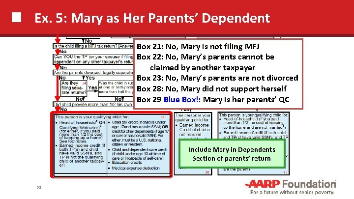 Ex. 5: Mary as Her Parents’ Dependent Box 21: No, Mary is not filing