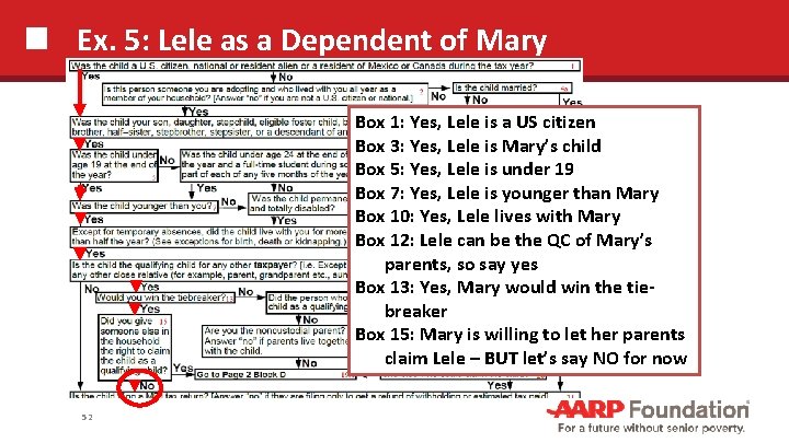 Ex. 5: Lele as a Dependent of Mary Box 1: Yes, Lele is a