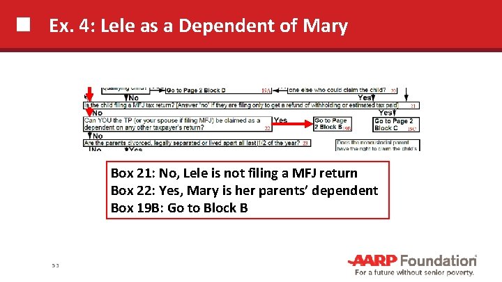 Ex. 4: Lele as a Dependent of Mary Box 21: No, Lele is not