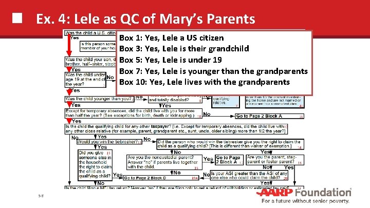 Ex. 4: Lele as QC of Mary’s Parents Box 1: Yes, Lele a US