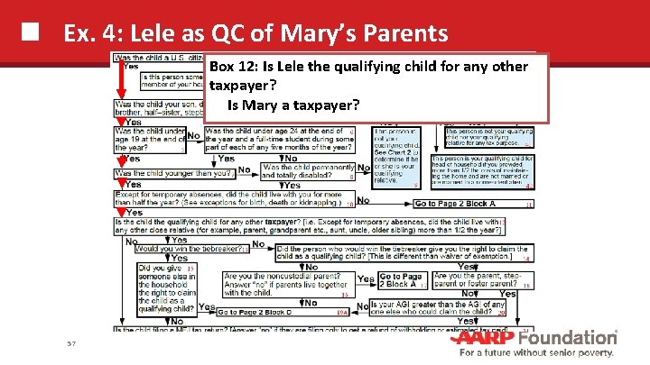 Ex. 4: Lele as QC of Mary’s Parents Box 12: Is Lele the qualifying