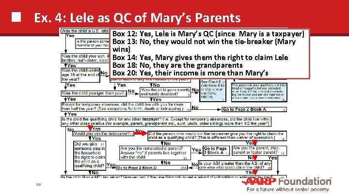 Ex. 4: Lele as QC of Mary’s Parents Box 12: Yes, Lele is Mary’s