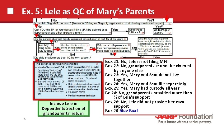 Ex. 5: Lele as QC of Mary’s Parents Include Lele in Dependents Section of
