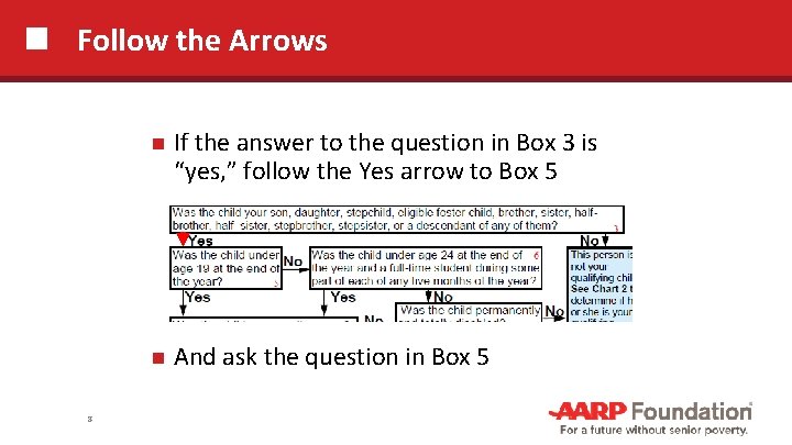 Follow the Arrows 8 If the answer to the question in Box 3 is
