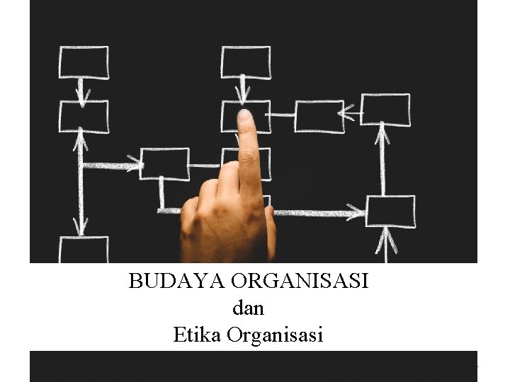 BUDAYA ORGANISASI dan Etika Organisasi 1 