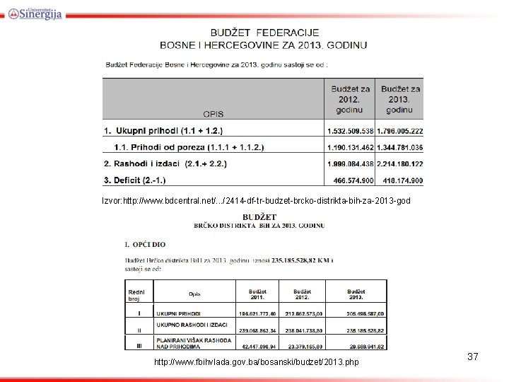 Izvor: http: //www. bdcentral. net/. . . /2414 -df-tr-budzet-brcko-distrikta-bih-za-2013 -god http: //www. fbihvlada. gov.