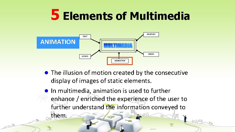 5 Elements of Multimedia GRAPHIC ANIMATION TEXT VIDEO AUDIO ANIMATION The illusion of motion