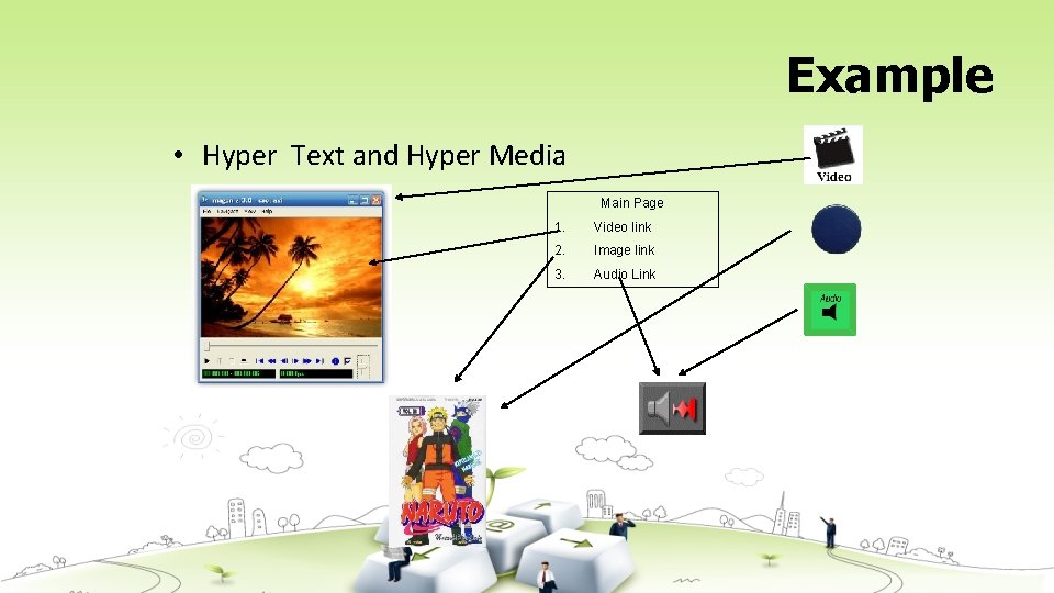 Example • Hyper Text and Hyper Media Main Page 1. Video link 2. Image