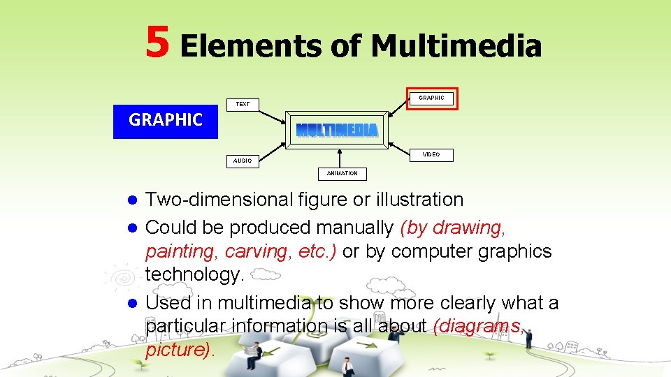 5 Elements of Multimedia GRAPHIC TEXT VIDEO AUDIO ANIMATION Two-dimensional figure or illustration l