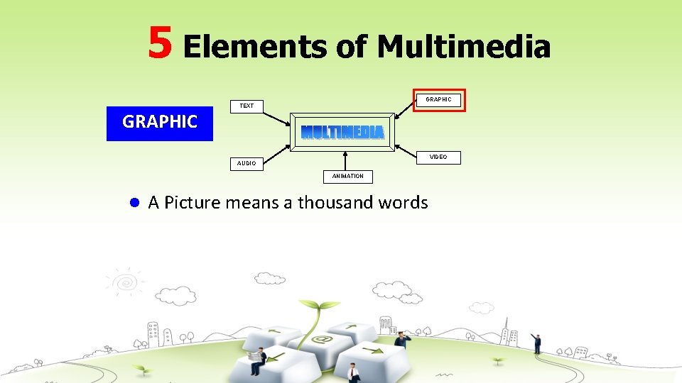 5 Elements of Multimedia GRAPHIC TEXT VIDEO AUDIO ANIMATION l A Picture means a