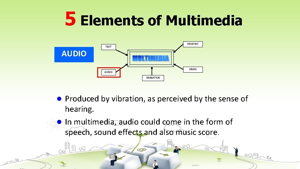 5 Elements of Multimedia GRAPHIC AUDIO TEXT VIDEO AUDIO ANIMATION Produced by vibration, as