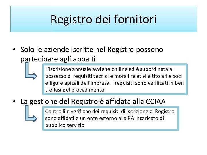 Registro dei fornitori • Solo le aziende iscritte nel Registro possono partecipare agli appalti Registro dei fornitori • Solo le aziende iscritte nel Registro possono partecipare agli appalti