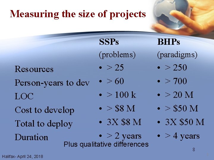Measuring the size of projects Resources Person-years to dev LOC Cost to develop Total