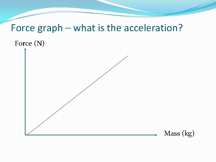Force graph – what is the acceleration? Force (N) Mass (kg) 