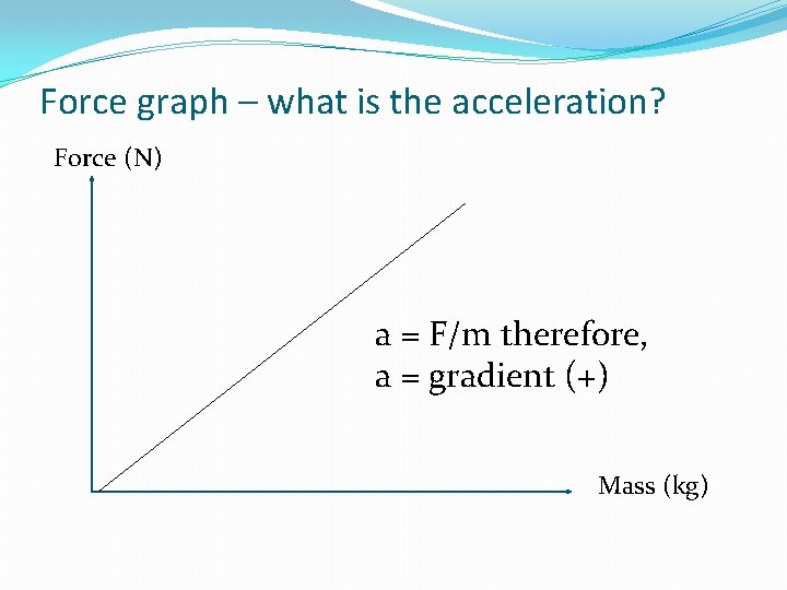 Force graph – what is the acceleration? Force (N) a = F/m therefore, a