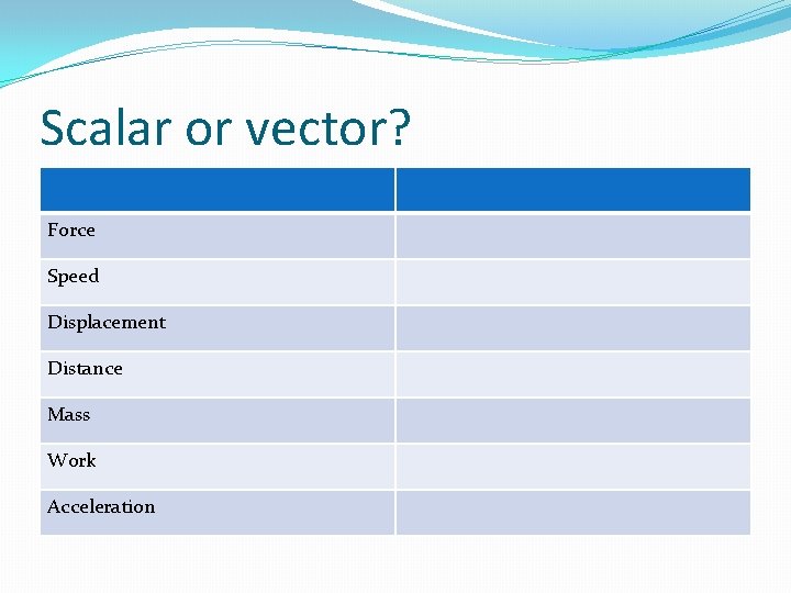 Scalar or vector? Force Speed Displacement Distance Mass Work Acceleration 