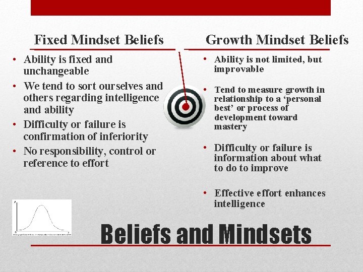 Fixed Mindset Beliefs • Ability is fixed and unchangeable • We tend to sort