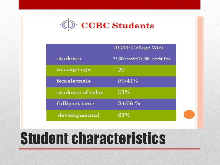 Student characteristics 