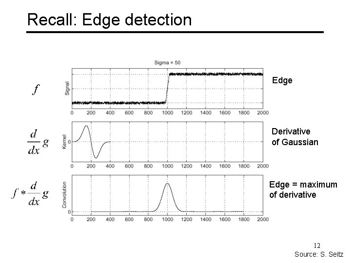 Recall: Edge detection f Edge Derivative of Gaussian Edge = maximum of derivative 12