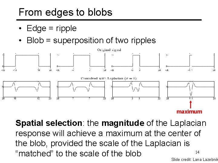 From edges to blobs • Edge = ripple • Blob = superposition of two