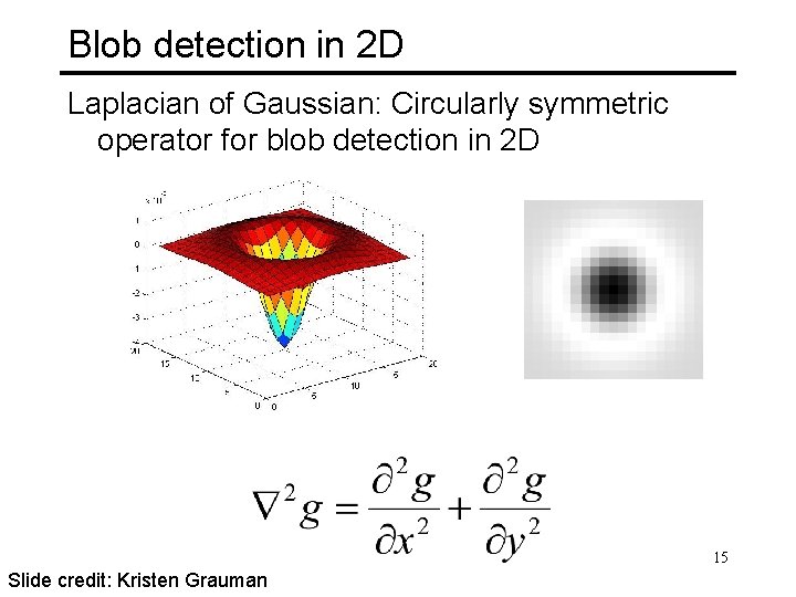 Blob detection in 2 D Laplacian of Gaussian: Circularly symmetric operator for blob detection