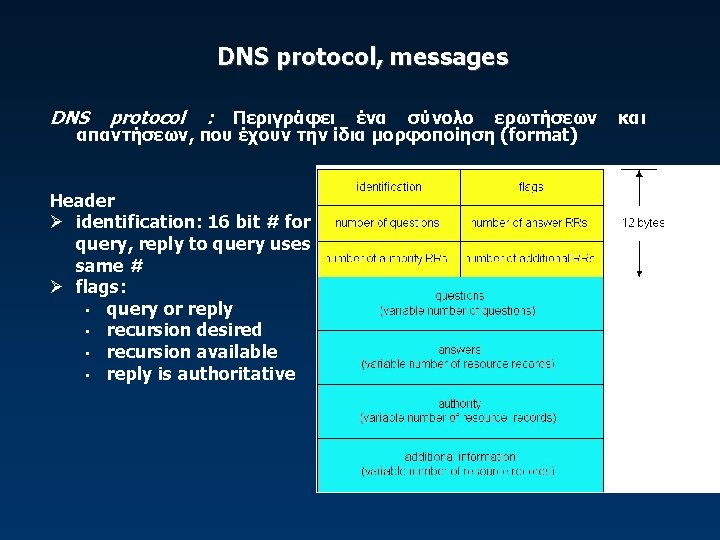 DNS protocol, messages DNS protocol : Περιγράφει ένα σύνολο ερωτήσεων απαντήσεων, που έχουν την
