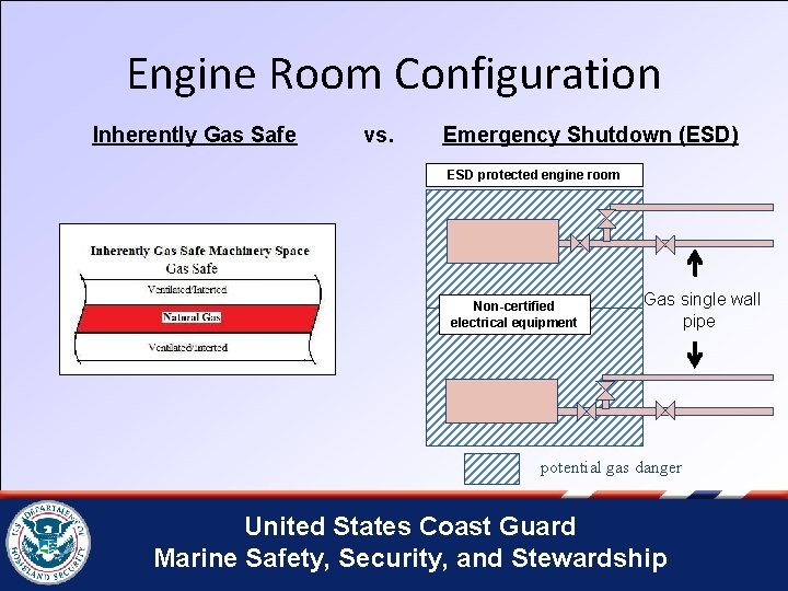 Engine Room Configuration Inherently Gas Safe vs. Emergency Shutdown (ESD) ESD protected engine room