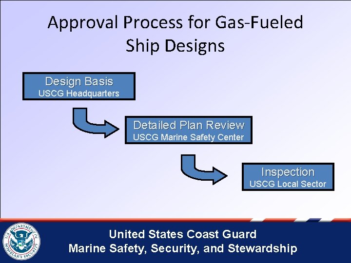 Approval Process for Gas-Fueled Ship Designs Design Basis USCG Headquarters Detailed Plan Review USCG