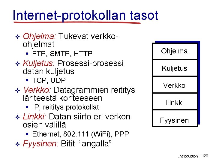 Internet-protokollan tasot v Ohjelma: Tukevat verkkoohjelmat § FTP, SMTP, HTTP v Kuljetus: Prosessi-prosessi datan