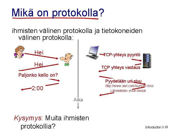 Mikä on protokolla? ihmisten välinen protokolla ja tietokoneiden välinen protokolla: Hei TCP-yhteys pyyntö Hei