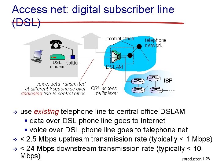 Access net: digital subscriber line (DSL) central office DSL splitter modem voice, data transmitted