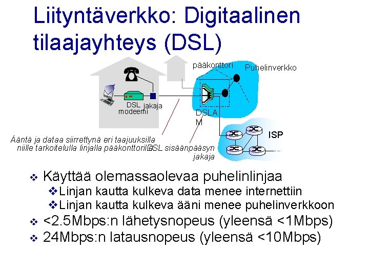 Liityntäverkko: Digitaalinen tilaajayhteys (DSL) pääkonttori DSL jakaja modeemi DSLA M Ääntä ja dataa siirrettynä