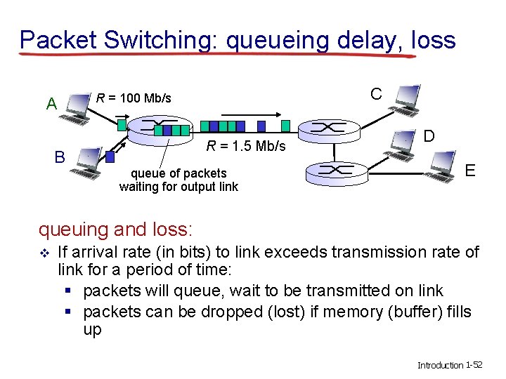Packet Switching: queueing delay, loss A B C R = 100 Mb/s R =