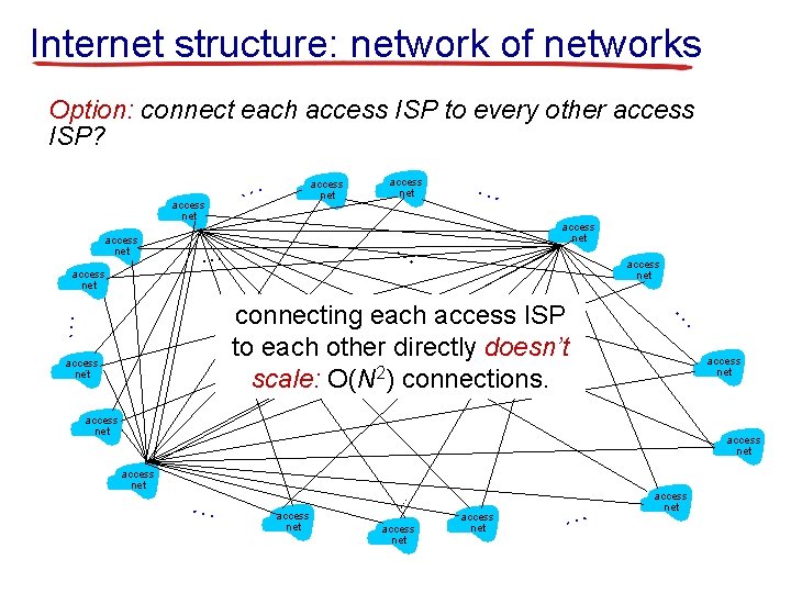 Internet structure: network of networks Option: connect each access ISP to every other access
