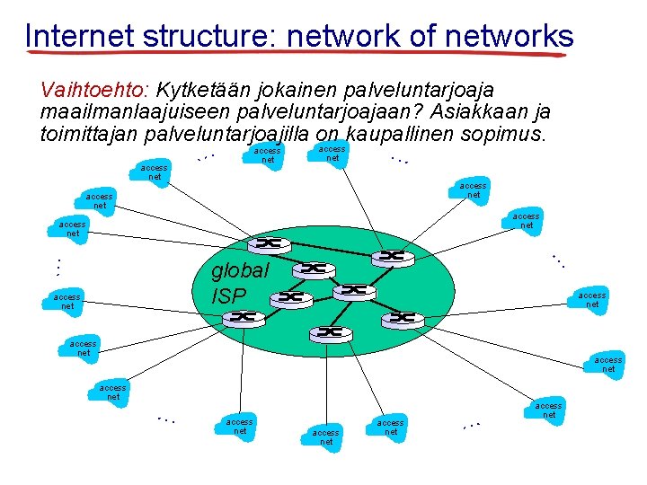 Internet structure: network of networks Vaihtoehto: Kytketään jokainen palveluntarjoaja maailmanlaajuiseen palveluntarjoajaan? Asiakkaan ja toimittajan