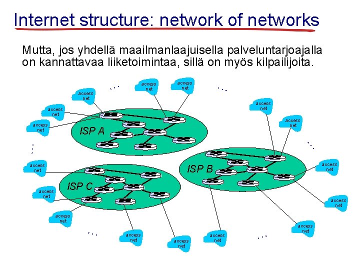 Internet structure: network of networks Mutta, jos yhdellä maailmanlaajuisella palveluntarjoajalla on kannattavaa liiketoimintaa, sillä